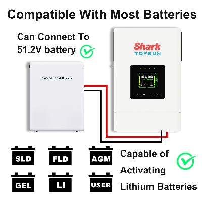 SANDISOLAR 65kW 48V Solar Inverter Off Grid 230V Pure Sine Wave 7800W PV Max MPPT 90500V 120A Fast Charging Dual Output
